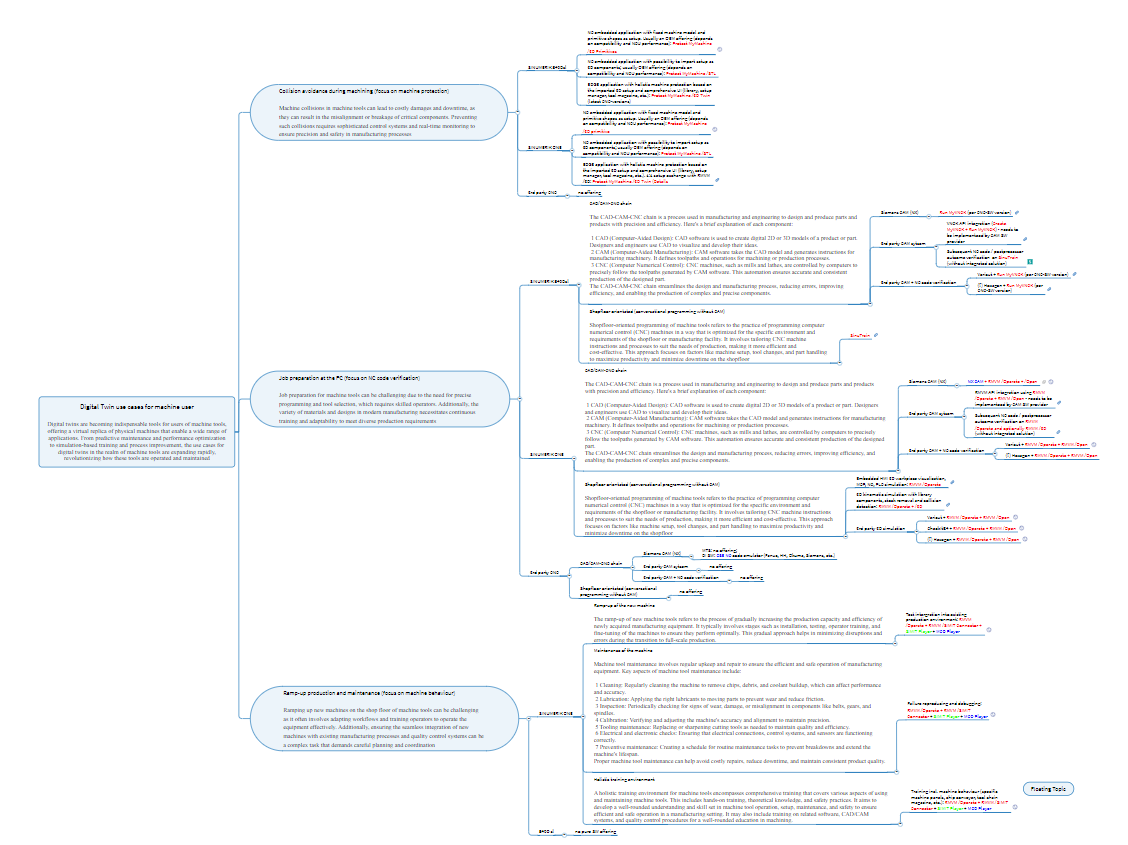 DT_Use_Cases_picture